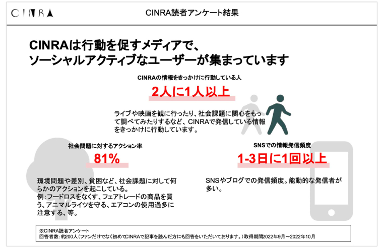 下水道局から企業ブランディングまで…CINRAが「企業の課題」をタイアップ記事にすると、どうなる？ - CINRA, Inc.